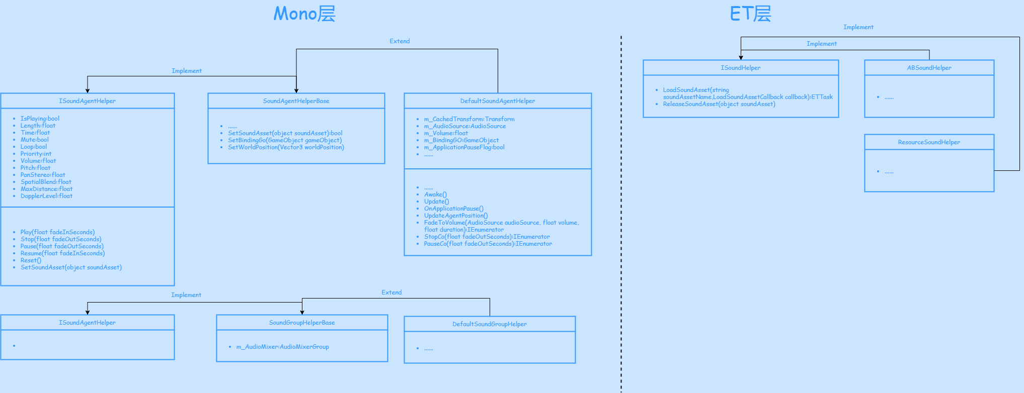 基于ET的声音模块Helper_.drawio